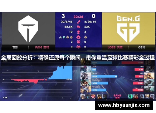 全局回放分析：精确还原每个瞬间，带你重温足球比赛精彩全过程