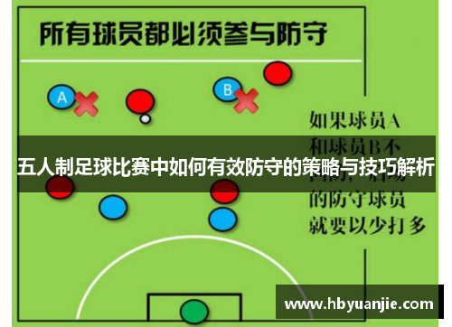 五人制足球比赛中如何有效防守的策略与技巧解析