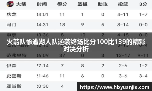 火箭队惨遭湖人队逆袭终场比分100比139的精彩对决分析