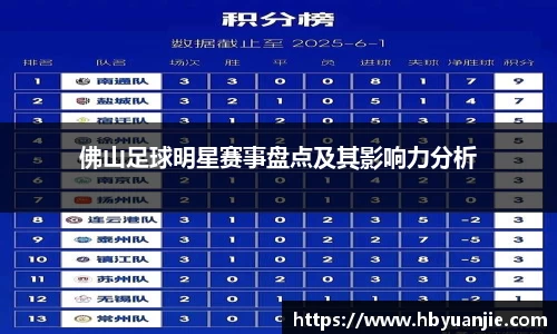 佛山足球明星赛事盘点及其影响力分析